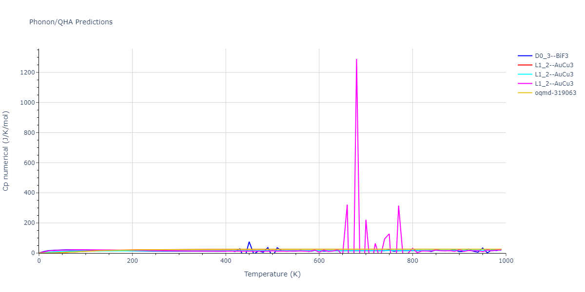 2018--Farkas-D--Fe-Ni-Cr-Co-Cu--LAMMPS--ipr1/phonon.Fe3Ni.Cp-num.png