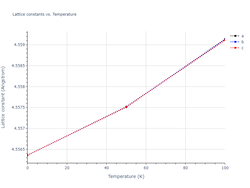 2018--Farkas-D--Fe-Ni-Cr-Co-Cu--LAMMPS--ipr2/mdsolid.Cr.A15--beta-W.001da7ac.a
