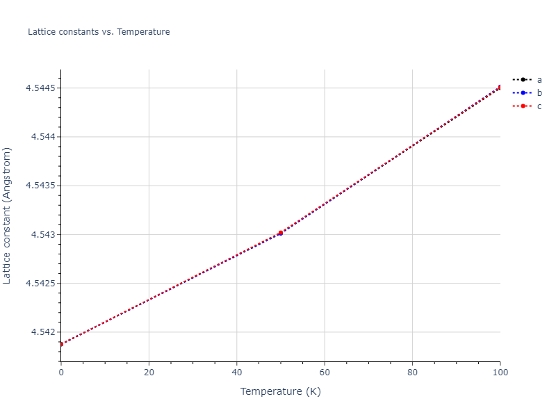 2018--Farkas-D--Fe-Ni-Cr-Co-Cu--LAMMPS--ipr2/mdsolid.Cr3Ni.A15--Cr3Si.6c5528d6.a