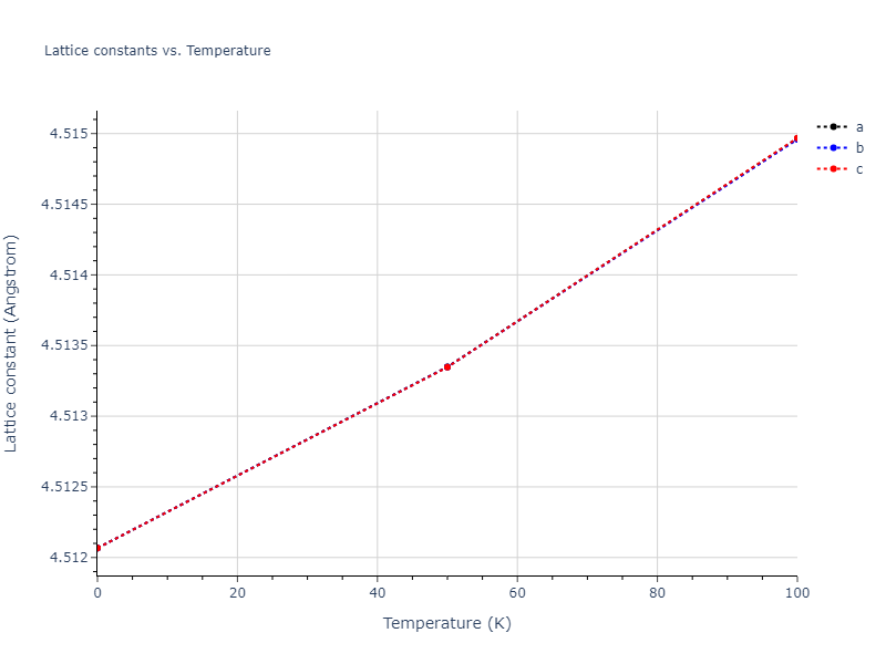 2018--Farkas-D--Fe-Ni-Cr-Co-Cu--LAMMPS--ipr2/mdsolid.Ni.A15--beta-W.c55a5ca0.a