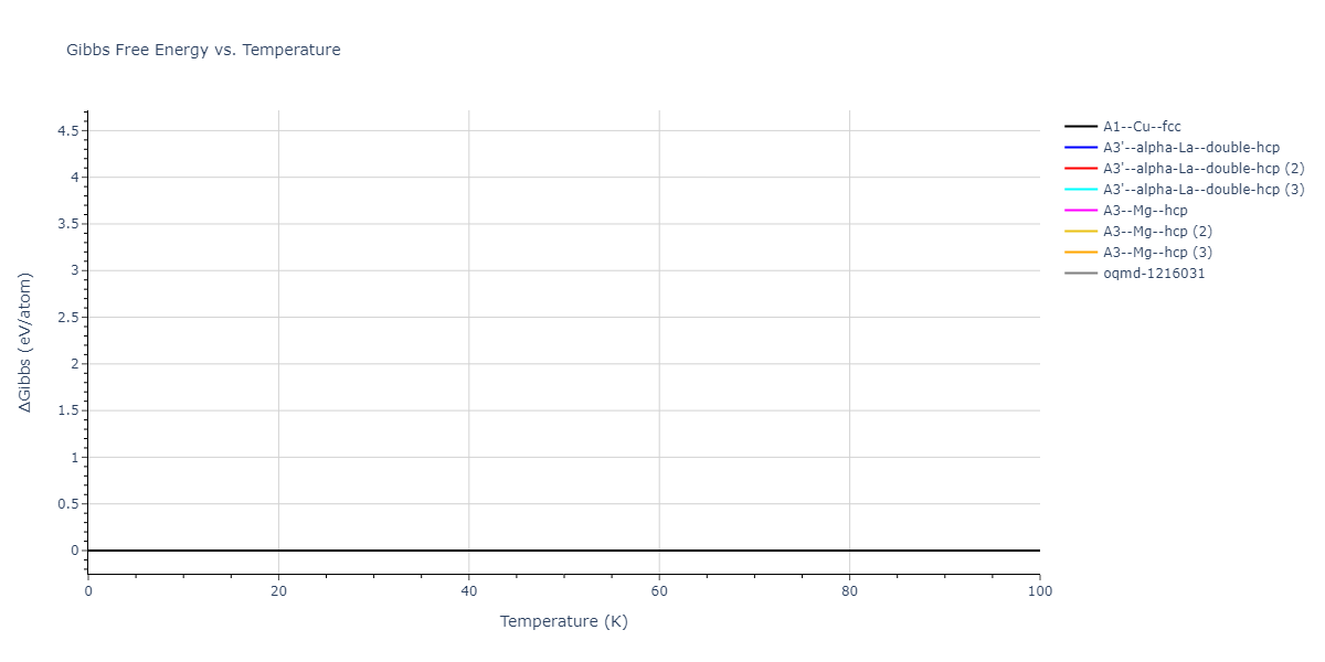 2018--Farkas-D--Fe-Ni-Cr-Co-Cu--LAMMPS--ipr2/mdthermo.Co.G