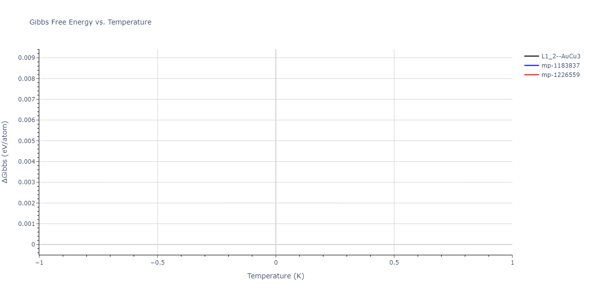 2018--Farkas-D--Fe-Ni-Cr-Co-Cu--LAMMPS--ipr2/mdthermo.Co3Ni.G