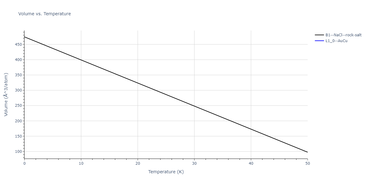 2018--Farkas-D--Fe-Ni-Cr-Co-Cu--LAMMPS--ipr2/mdthermo.CoCu.V