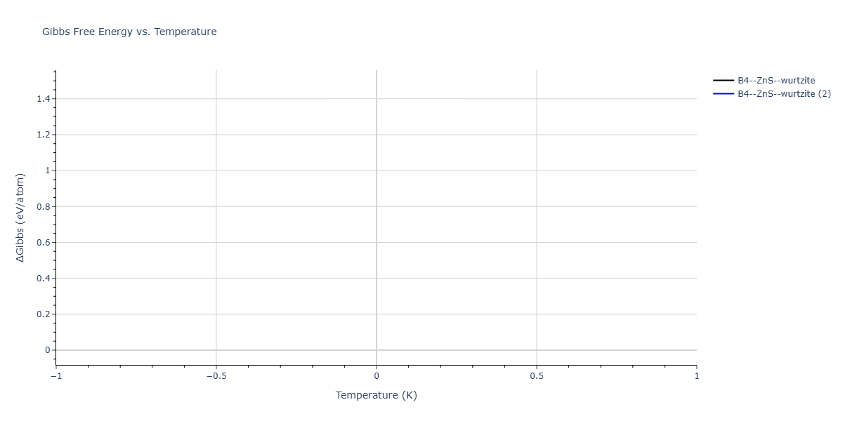 2018--Farkas-D--Fe-Ni-Cr-Co-Cu--LAMMPS--ipr2/mdthermo.CoFe.G