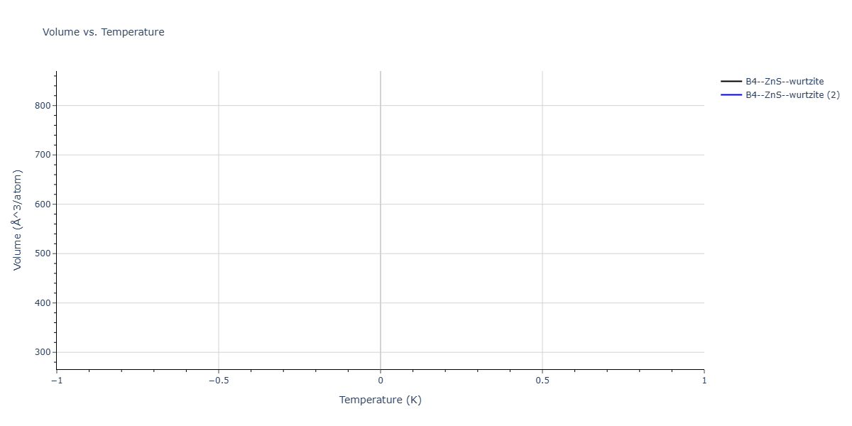 2018--Farkas-D--Fe-Ni-Cr-Co-Cu--LAMMPS--ipr2/mdthermo.CoFe.V