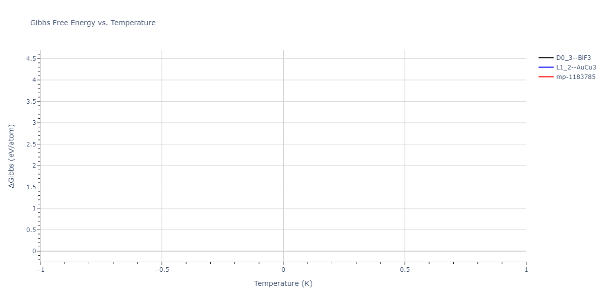 2018--Farkas-D--Fe-Ni-Cr-Co-Cu--LAMMPS--ipr2/mdthermo.CoNi3.G