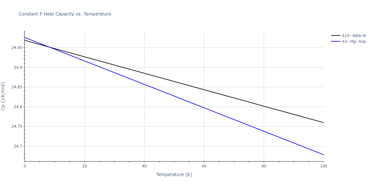 2018--Farkas-D--Fe-Ni-Cr-Co-Cu--LAMMPS--ipr2/mdthermo.Cr.Cp