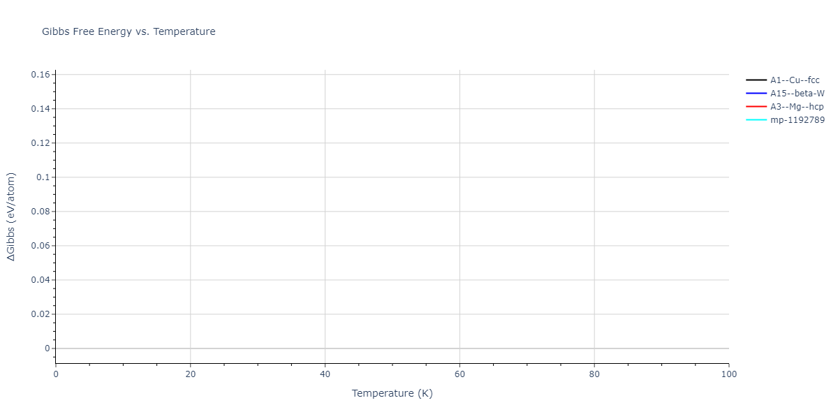 2018--Farkas-D--Fe-Ni-Cr-Co-Cu--LAMMPS--ipr2/mdthermo.Cr.G