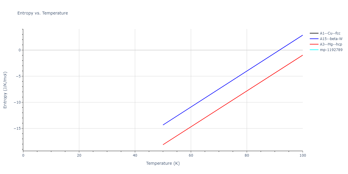 2018--Farkas-D--Fe-Ni-Cr-Co-Cu--LAMMPS--ipr2/mdthermo.Cr.S