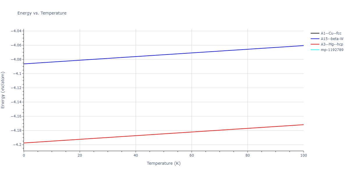 2018--Farkas-D--Fe-Ni-Cr-Co-Cu--LAMMPS--ipr2/mdthermo.Cr.U