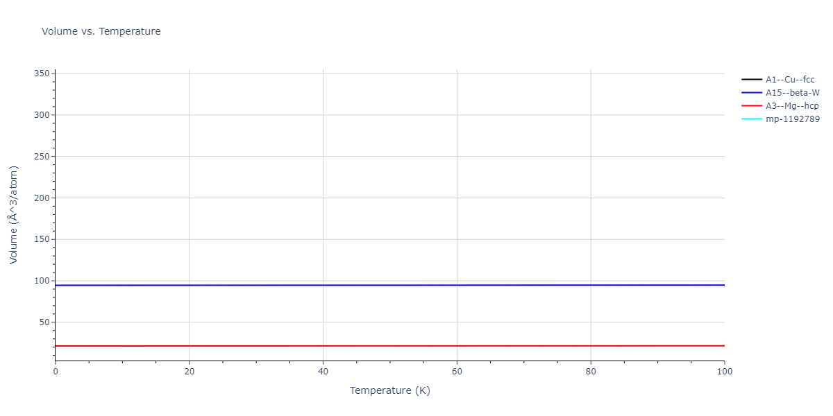 2018--Farkas-D--Fe-Ni-Cr-Co-Cu--LAMMPS--ipr2/mdthermo.Cr.V