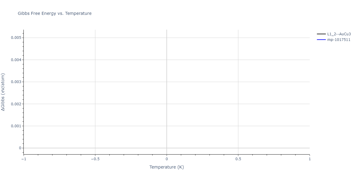 2018--Farkas-D--Fe-Ni-Cr-Co-Cu--LAMMPS--ipr2/mdthermo.Cr3Fe.G