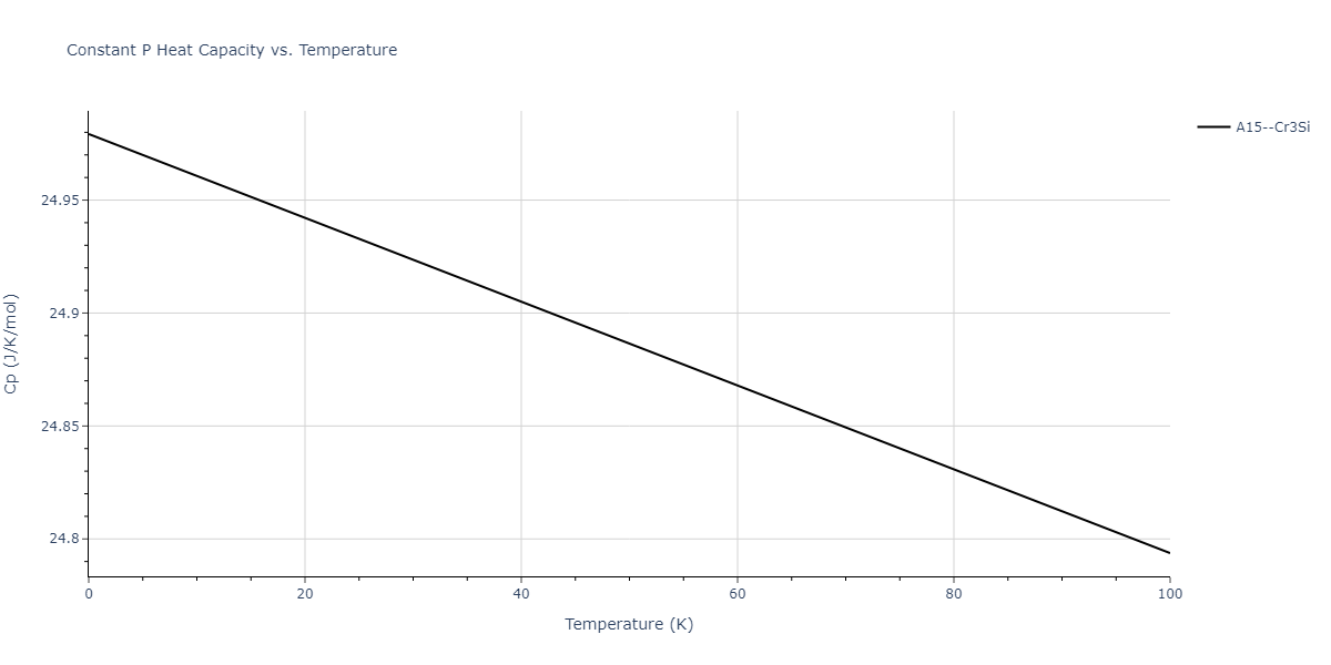 2018--Farkas-D--Fe-Ni-Cr-Co-Cu--LAMMPS--ipr2/mdthermo.Cr3Ni.Cp