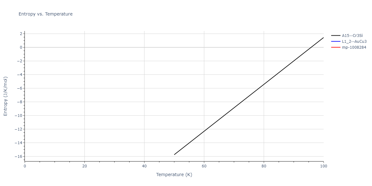 2018--Farkas-D--Fe-Ni-Cr-Co-Cu--LAMMPS--ipr2/mdthermo.Cr3Ni.S