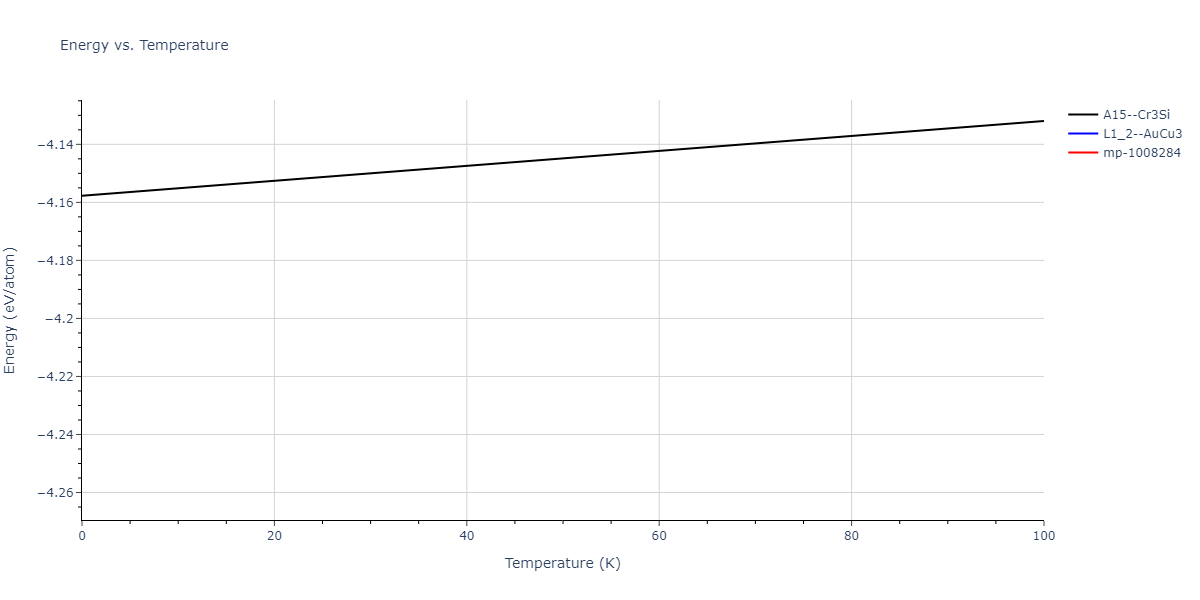 2018--Farkas-D--Fe-Ni-Cr-Co-Cu--LAMMPS--ipr2/mdthermo.Cr3Ni.U