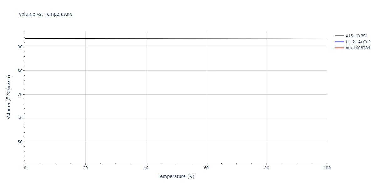 2018--Farkas-D--Fe-Ni-Cr-Co-Cu--LAMMPS--ipr2/mdthermo.Cr3Ni.V
