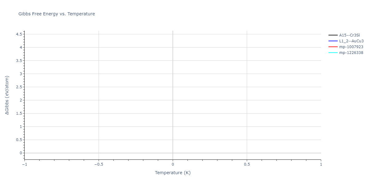 2018--Farkas-D--Fe-Ni-Cr-Co-Cu--LAMMPS--ipr2/mdthermo.CrNi3.G
