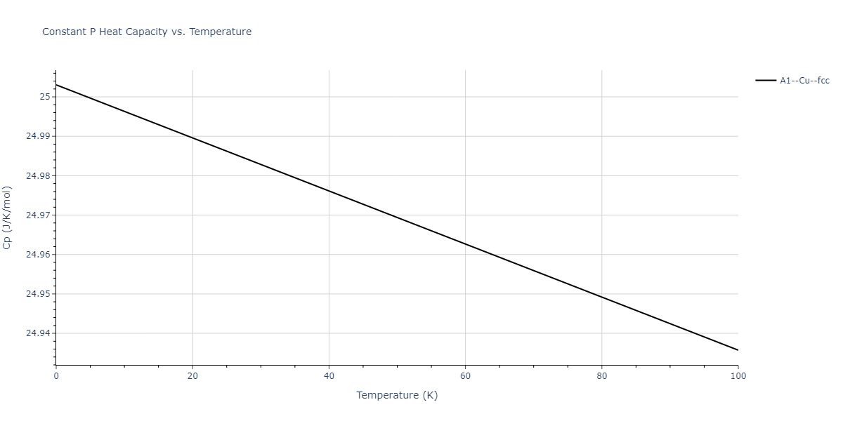 2018--Farkas-D--Fe-Ni-Cr-Co-Cu--LAMMPS--ipr2/mdthermo.Cu.Cp