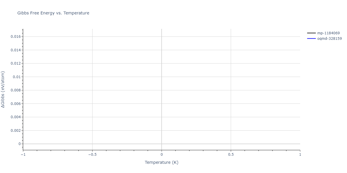 2018--Farkas-D--Fe-Ni-Cr-Co-Cu--LAMMPS--ipr2/mdthermo.CuNi.G