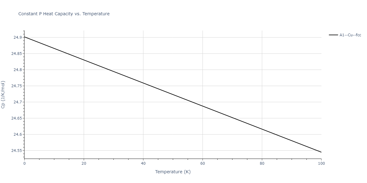 2018--Farkas-D--Fe-Ni-Cr-Co-Cu--LAMMPS--ipr2/mdthermo.Fe.Cp