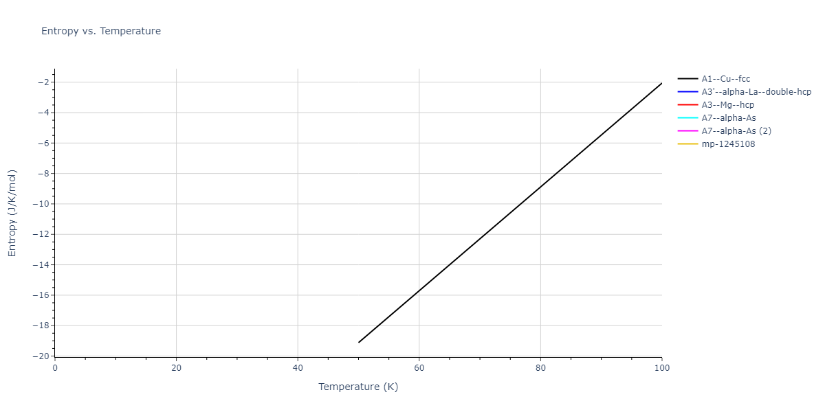 2018--Farkas-D--Fe-Ni-Cr-Co-Cu--LAMMPS--ipr2/mdthermo.Fe.S