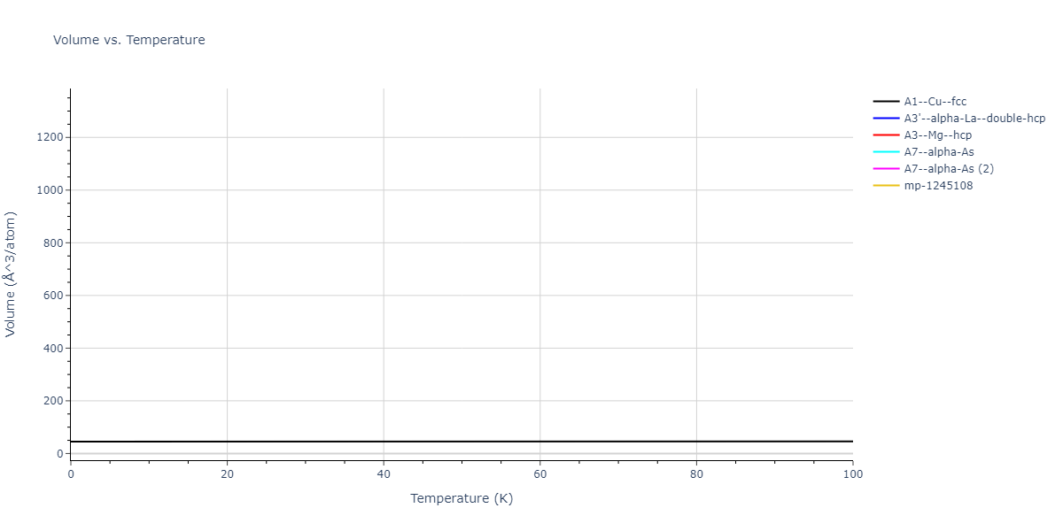 2018--Farkas-D--Fe-Ni-Cr-Co-Cu--LAMMPS--ipr2/mdthermo.Fe.V