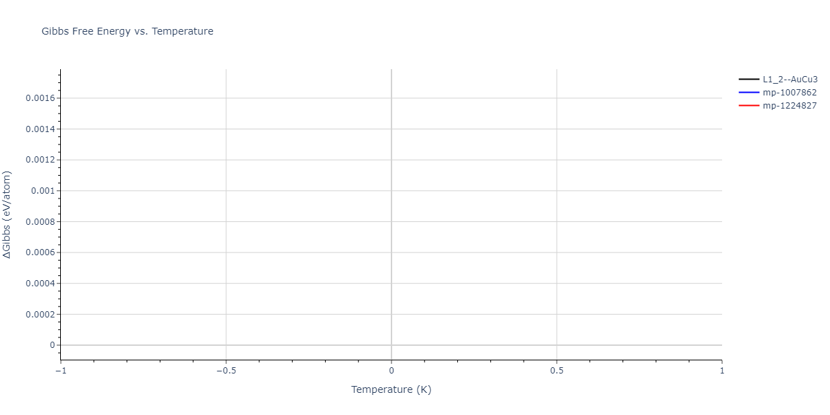 2018--Farkas-D--Fe-Ni-Cr-Co-Cu--LAMMPS--ipr2/mdthermo.Fe3Ni.G