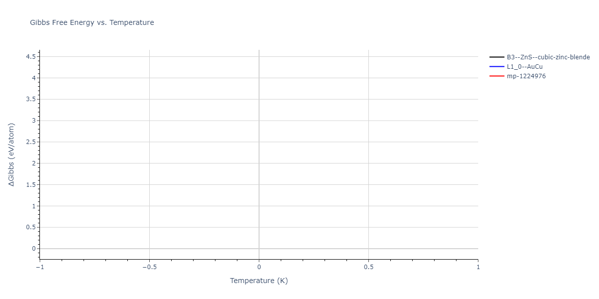 2018--Farkas-D--Fe-Ni-Cr-Co-Cu--LAMMPS--ipr2/mdthermo.FeNi.G