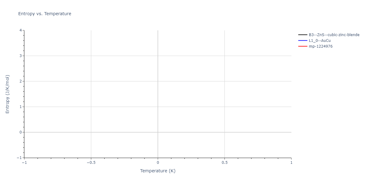 2018--Farkas-D--Fe-Ni-Cr-Co-Cu--LAMMPS--ipr2/mdthermo.FeNi.S