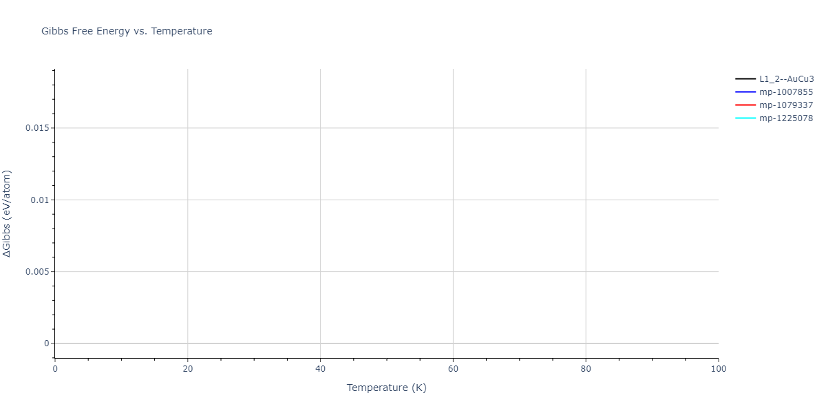 2018--Farkas-D--Fe-Ni-Cr-Co-Cu--LAMMPS--ipr2/mdthermo.FeNi3.G