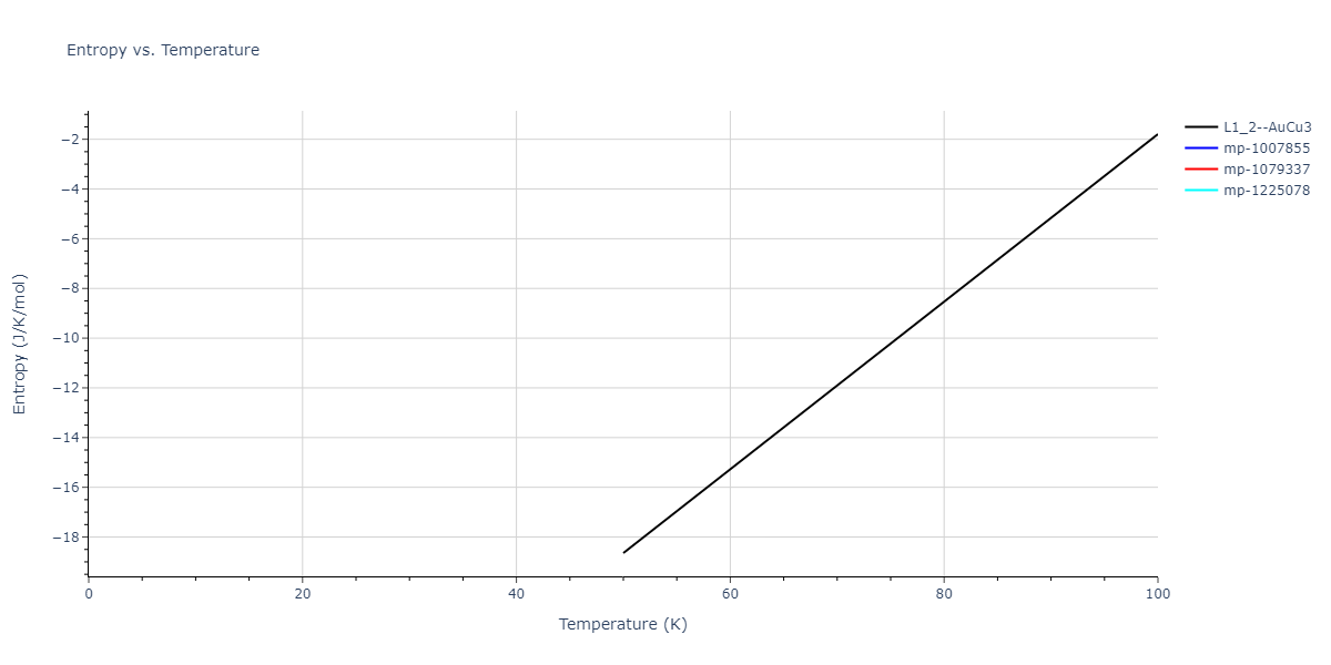 2018--Farkas-D--Fe-Ni-Cr-Co-Cu--LAMMPS--ipr2/mdthermo.FeNi3.S