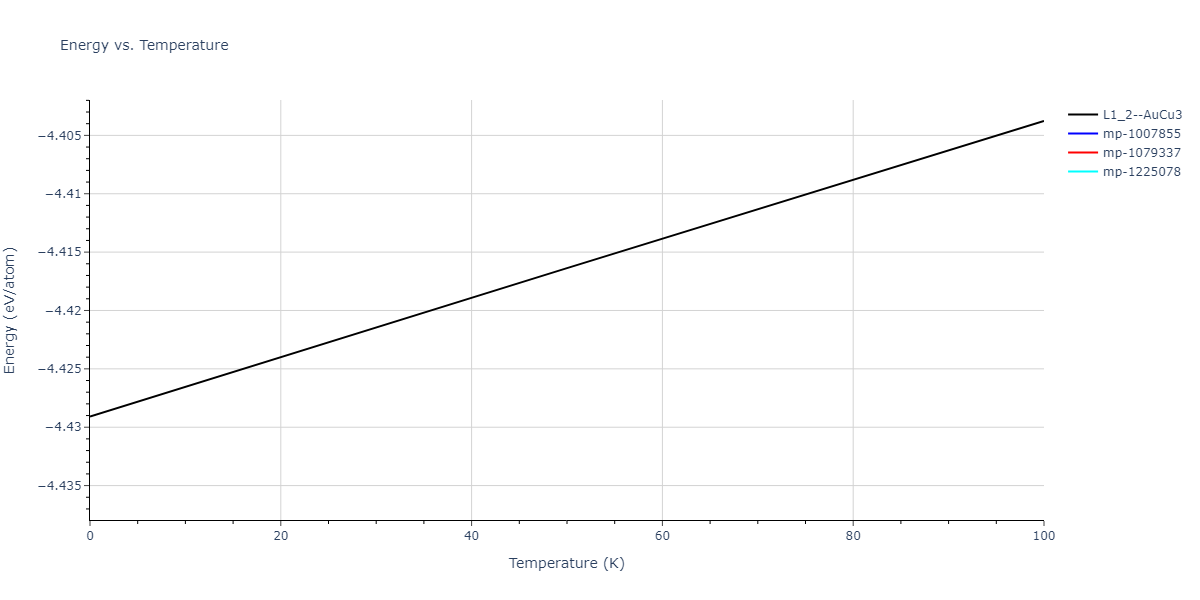 2018--Farkas-D--Fe-Ni-Cr-Co-Cu--LAMMPS--ipr2/mdthermo.FeNi3.U