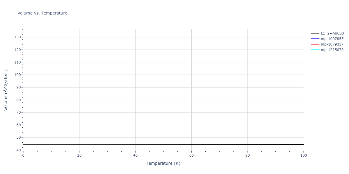 2018--Farkas-D--Fe-Ni-Cr-Co-Cu--LAMMPS--ipr2/mdthermo.FeNi3.V