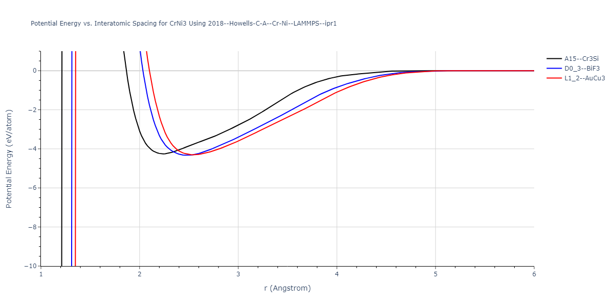 2018--Howells-C-A--Cr-Ni--LAMMPS--ipr1/EvsR.CrNi3