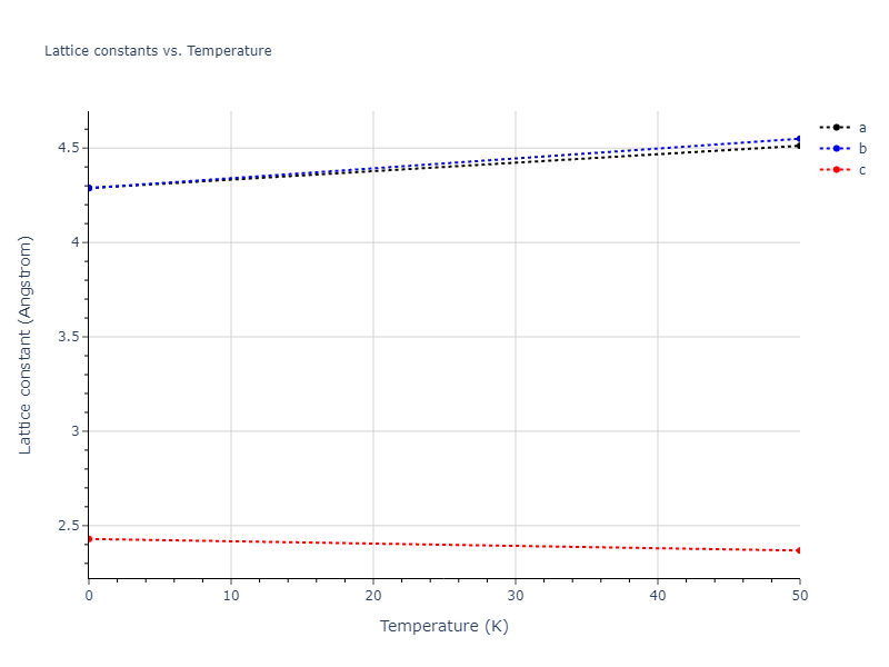 2018--Howells-C-A--Cr-Ni--LAMMPS--ipr1/mdsolid.Cr.A5--beta-Sn.7f97f3be.a