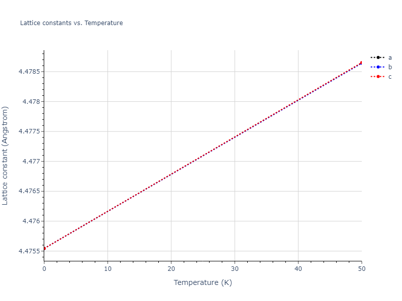 2018--Howells-C-A--Cr-Ni--LAMMPS--ipr1/mdsolid.CrNi3.A15--Cr3Si.76b3927a.a