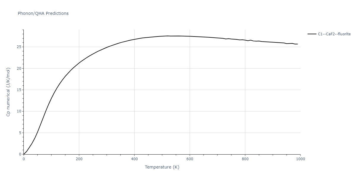 2018--Howells-C-A--Cr-Ni--LAMMPS--ipr1/phonon.Cr2Ni.Cp-num.png
