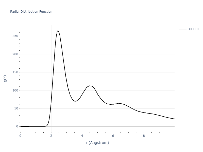 2018--Howells-C-A--Cr--LAMMPS--ipr1/mdliquid.Cr.rdf