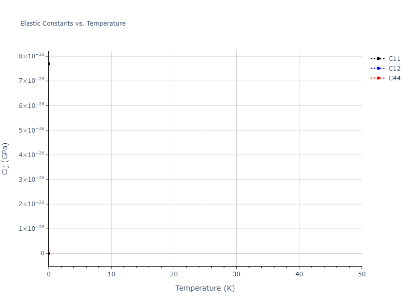 2018--Howells-C-A--Cr--LAMMPS--ipr1//mdsolid.Cr.A15--beta-W.d0270e24.Cij