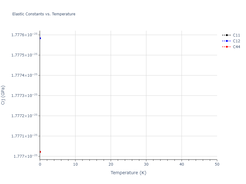 2018--Howells-C-A--Cr--LAMMPS--ipr1//mdsolid.Cr.A2--W--bcc.a26eebef.Cij