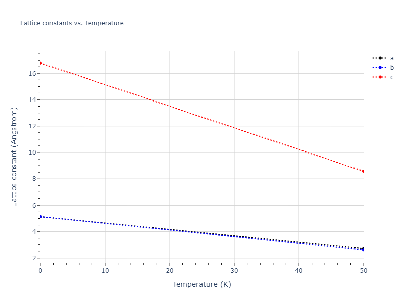 2018--Howells-C-A--Cr--LAMMPS--ipr1/mdsolid.Cr.A3'--alpha-La--double-hcp.d40d02d8.a