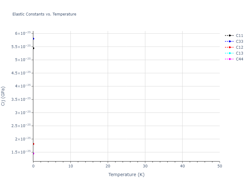 2018--Howells-C-A--Cr--LAMMPS--ipr1//mdsolid.Cr.A3--Mg--hcp.f95f31bf.Cij