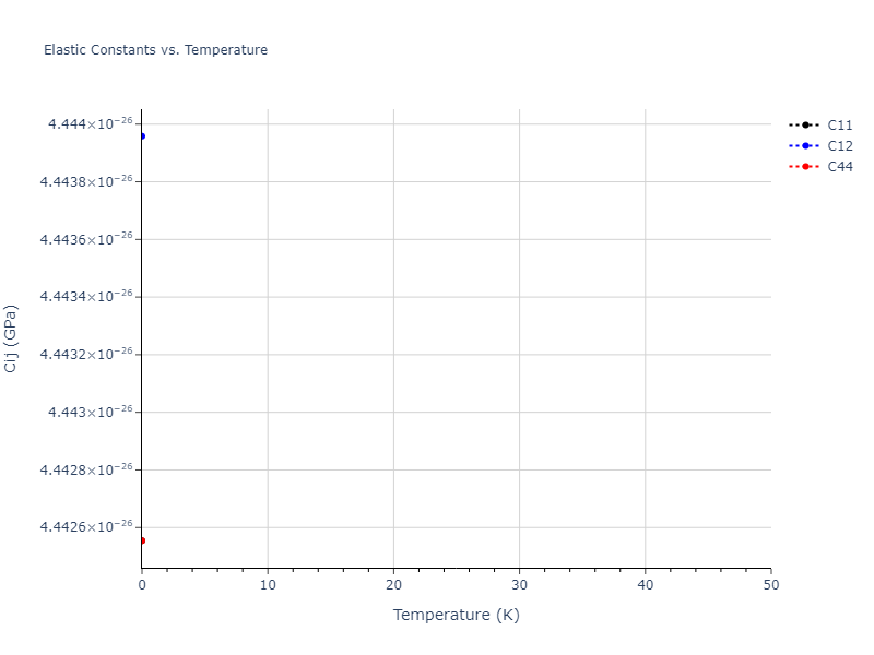2018--Howells-C-A--Cr--LAMMPS--ipr1//mdsolid.Cr.A4--C--dc.f3209e77.Cij