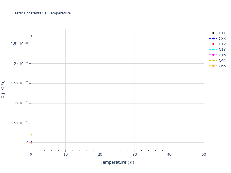 2018--Howells-C-A--Cr--LAMMPS--ipr1//mdsolid.Cr.A5--beta-Sn.212c6cf2.Cij