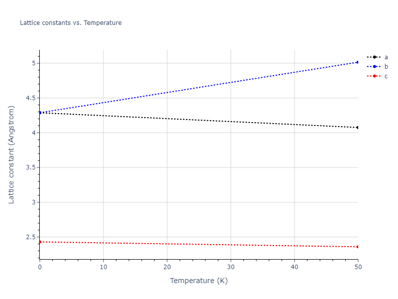 2018--Howells-C-A--Cr--LAMMPS--ipr1/mdsolid.Cr.A5--beta-Sn.85ee2358.a