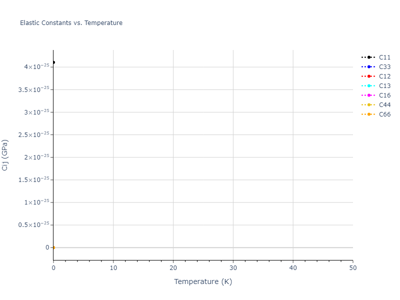 2018--Howells-C-A--Cr--LAMMPS--ipr1//mdsolid.Cr.A6--In--bct.65271a80.Cij