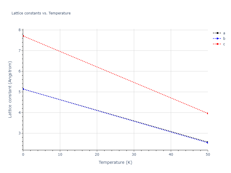 2018--Howells-C-A--Cr--LAMMPS--ipr1/mdsolid.Cr.A6--In--bct.65271a80.a