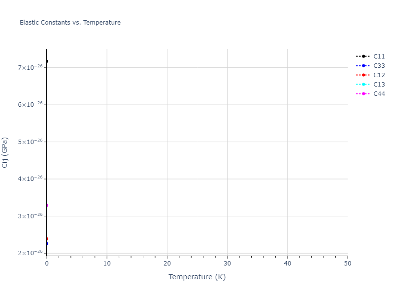 2018--Howells-C-A--Cr--LAMMPS--ipr1//mdsolid.Cr.A7--alpha-As.ecd45369.Cij