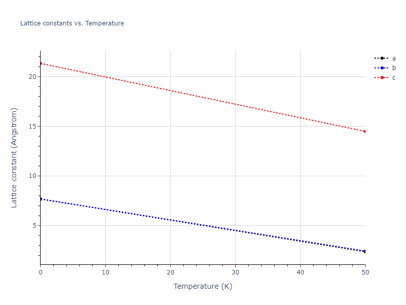 2018--Howells-C-A--Cr--LAMMPS--ipr1/mdsolid.Cr.A7--alpha-As.ecd45369.a