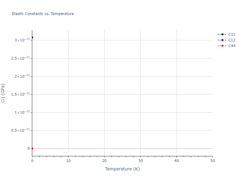 2018--Howells-C-A--Cr--LAMMPS--ipr1//mdsolid.Cr.Ah--alpha-Po--sc.bd8aa0c9.Cij